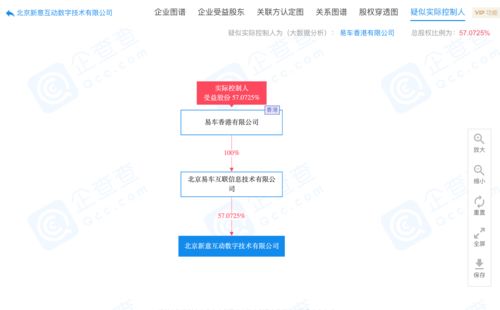 易車子公司原董事長曲偉海被免職，拒絕交接引發法律行動